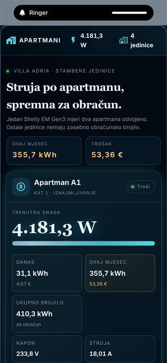 Mjerenje potrošnje struje po apartmanu, spremno za obračun