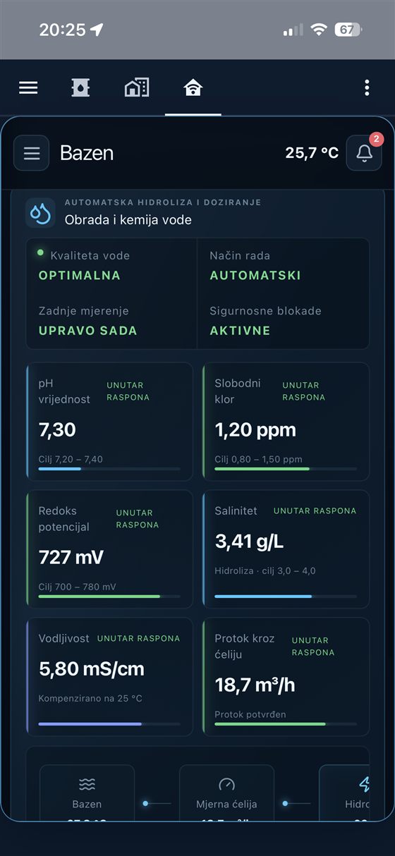 Automatsko upravljanje kemijom bazena