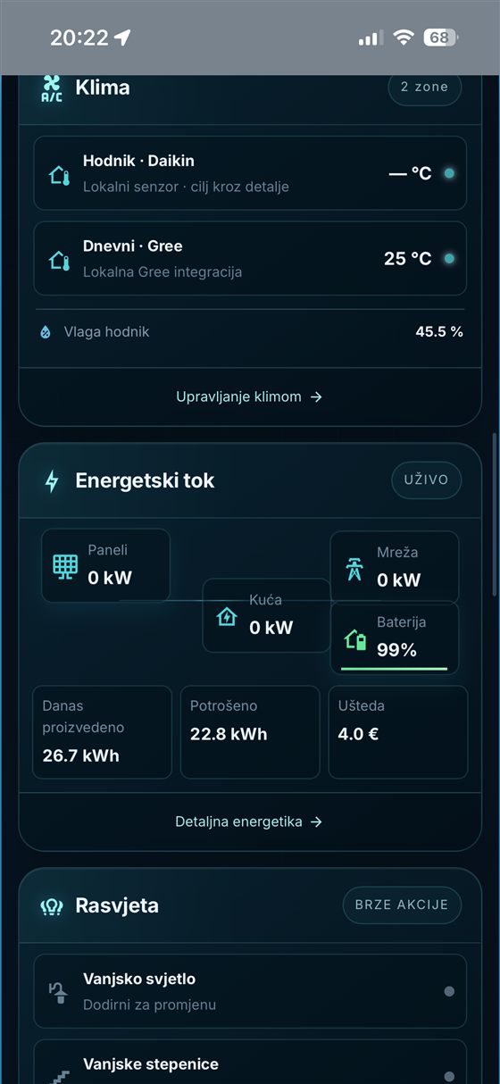 Klima po zonama i energetski tok sa solarima