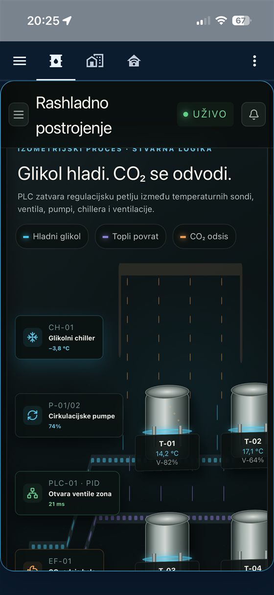 Rashladno postrojenje — PLC regulacija glikola i CO2